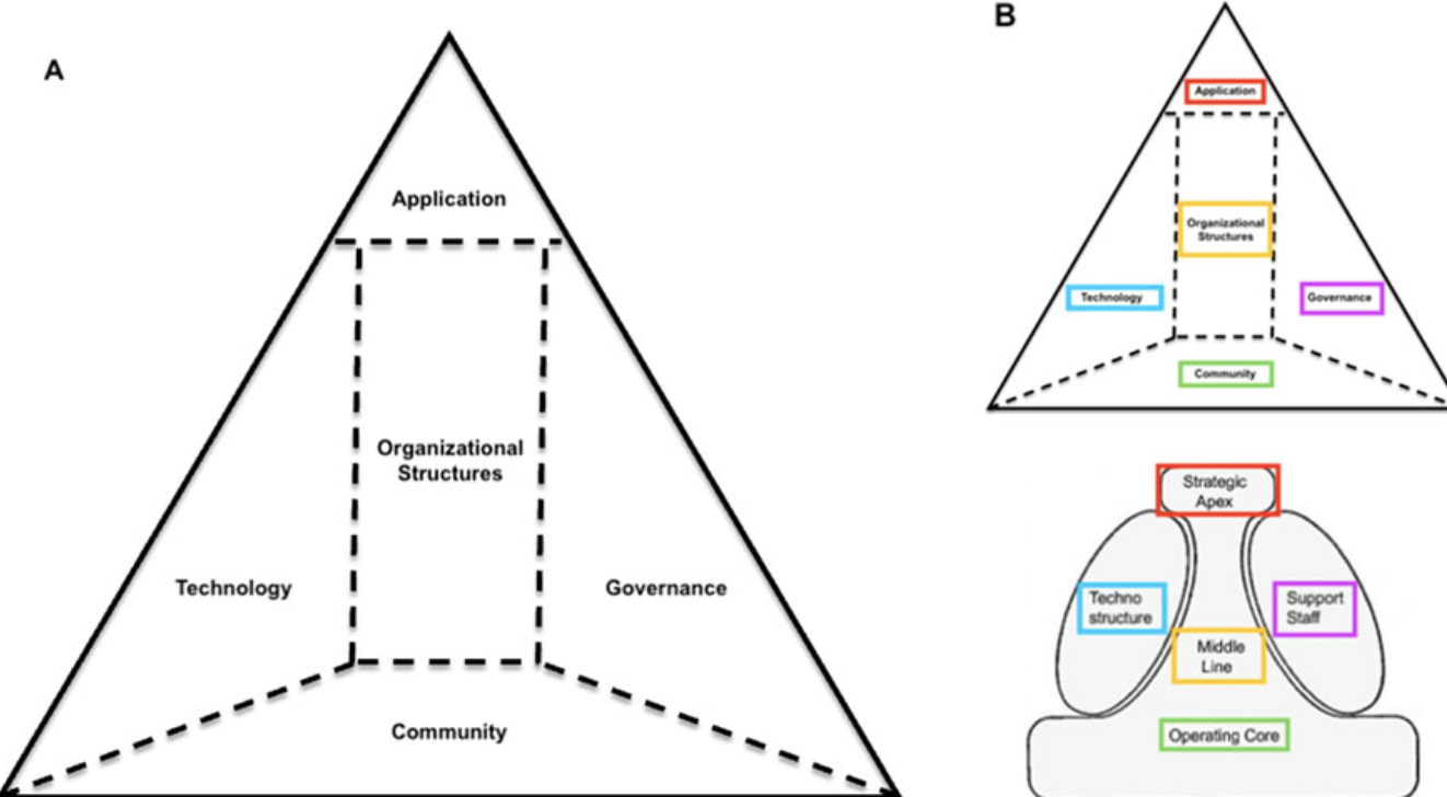 Newest paper on the “Decentralized science pyramid framework” published in Frontiers in Blockchain